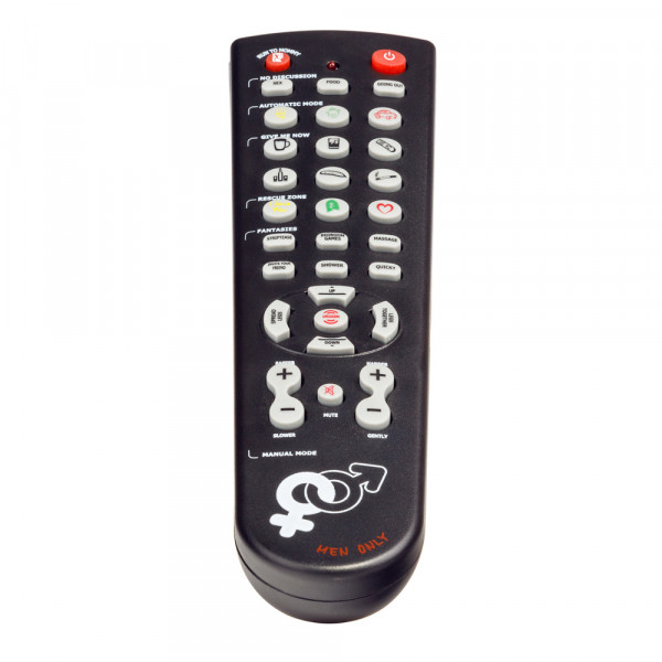 Rozprávajúci ovládač - ovládaj svoju ženu!